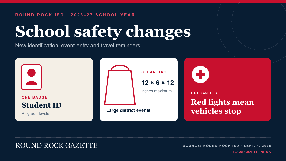 Round Rock ISD Rolls Out New Student ID System as Part of Expanded Safety Push — Round Rock news photo