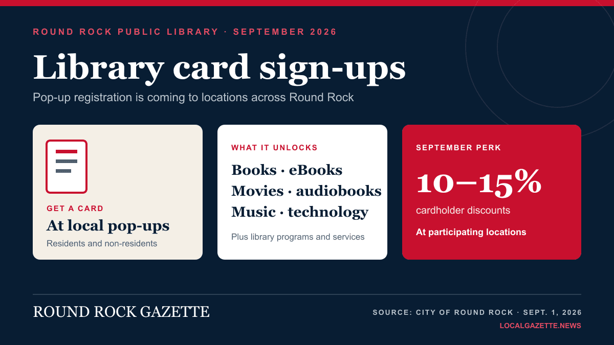 Round Rock Library Offers Card Sign-ups at Community Pop-up Events This Month — Round Rock news photo